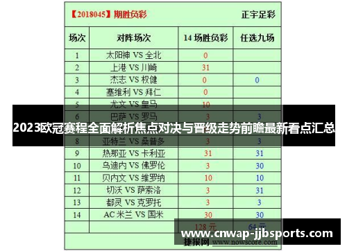 2023欧冠赛程全面解析焦点对决与晋级走势前瞻最新看点汇总