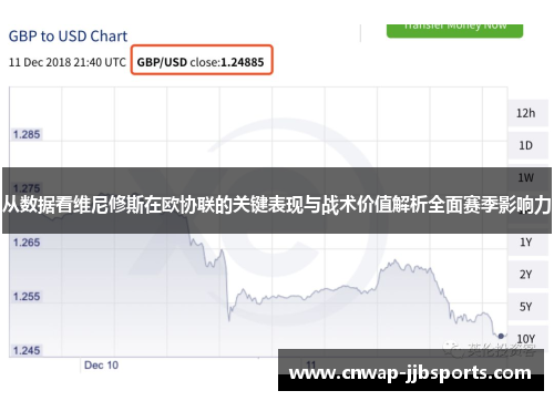从数据看维尼修斯在欧协联的关键表现与战术价值解析全面赛季影响力 从数据看维尼修斯在欧协联的关键表现与战术价值解析全面赛季影响力