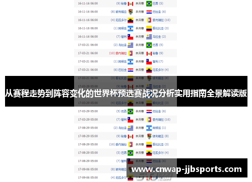 从赛程走势到阵容变化的世界杯预选赛战况分析实用指南全景解读版 从赛程走势到阵容变化的世界杯预选赛战况分析实用指南全景解读版