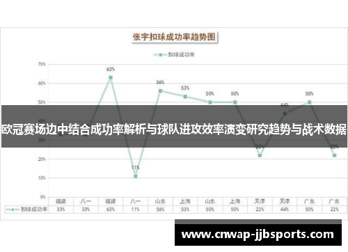 欧冠赛场边中结合成功率解析与球队进攻效率演变研究趋势与战术数据